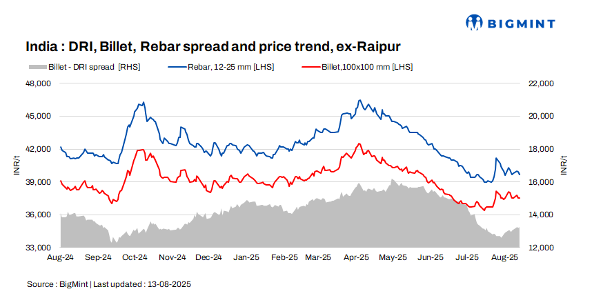 Indian DRI, billet, rebar update - 13 Aug