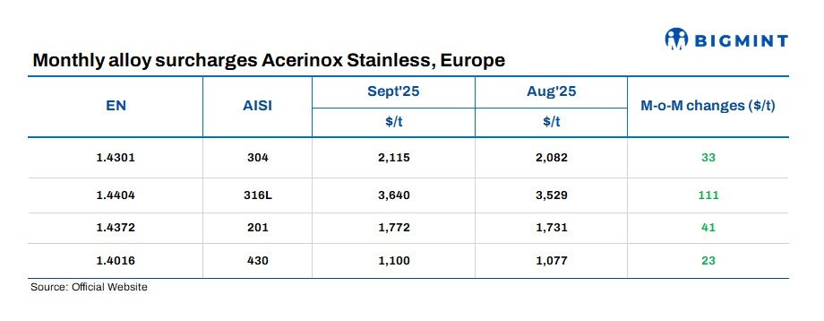 Steel Mint Insights