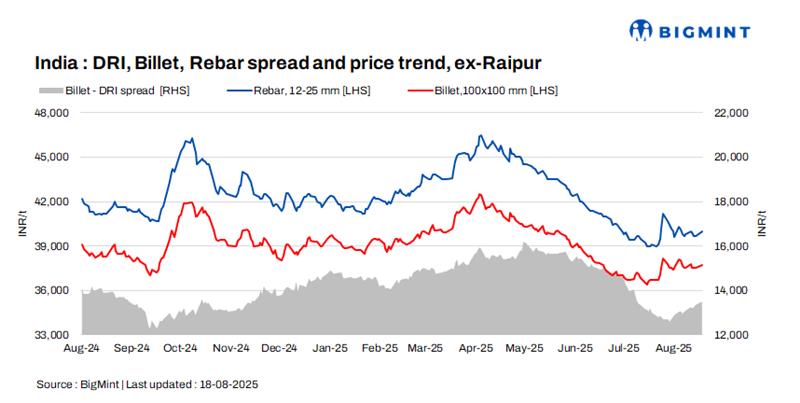 Indian DRI, billet, rebar update - 18 Aug