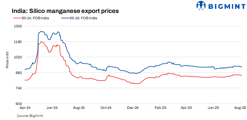 Steel Mint Insights