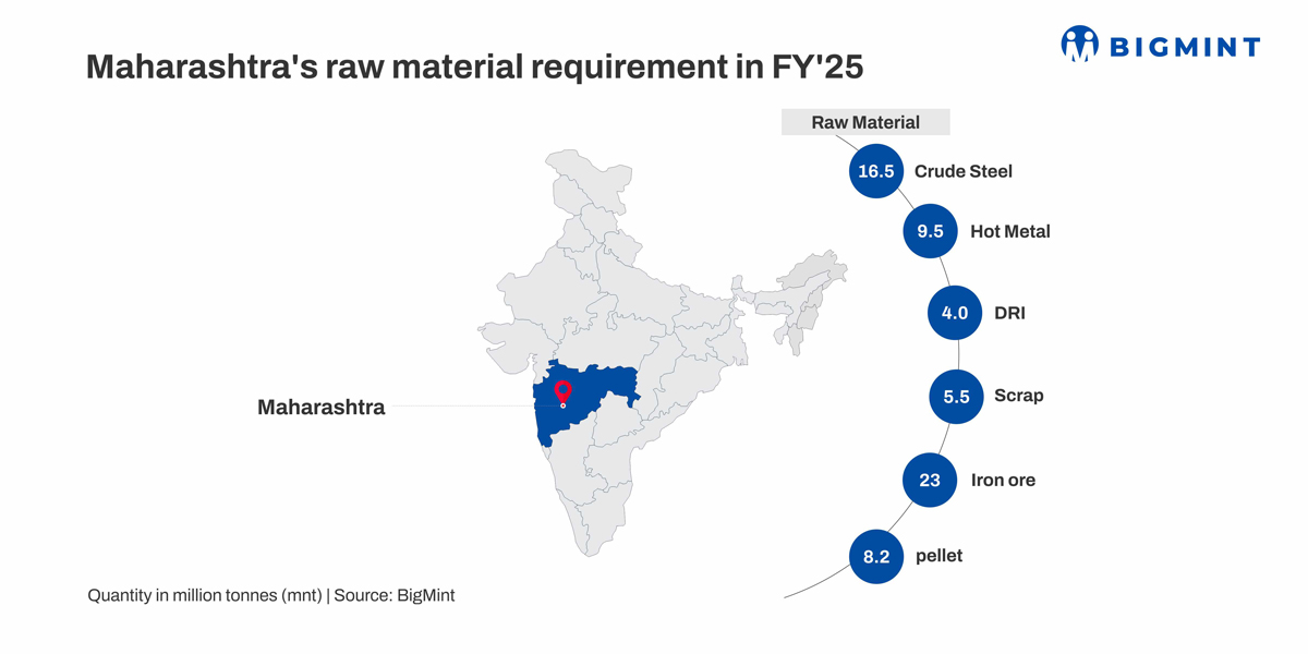 Maharashtra: Powering India Next Wave of Steel Growth