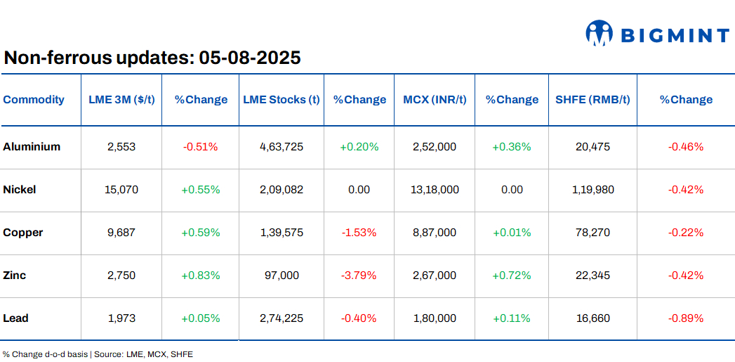 Steel Mint Insights
