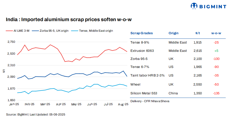 Steel Mint Insights