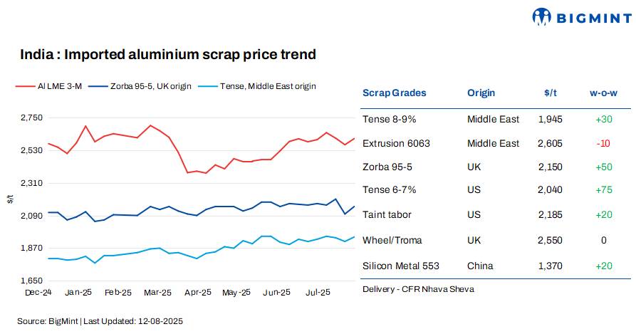 Steel Mint Insights