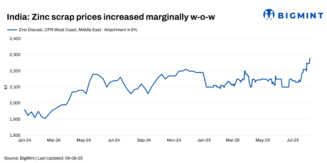 Steel Mint Insights