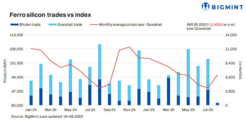 Steel Mint Insights