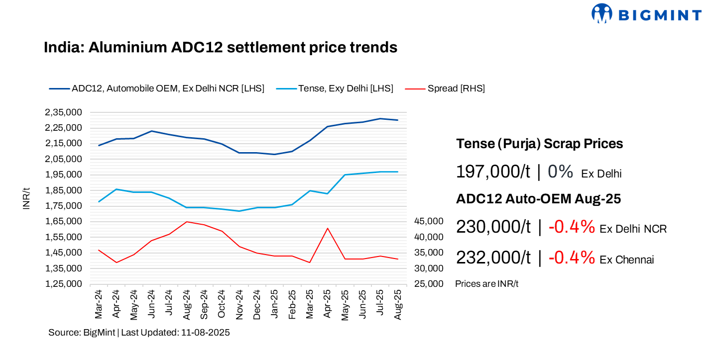 Steel Mint Insights