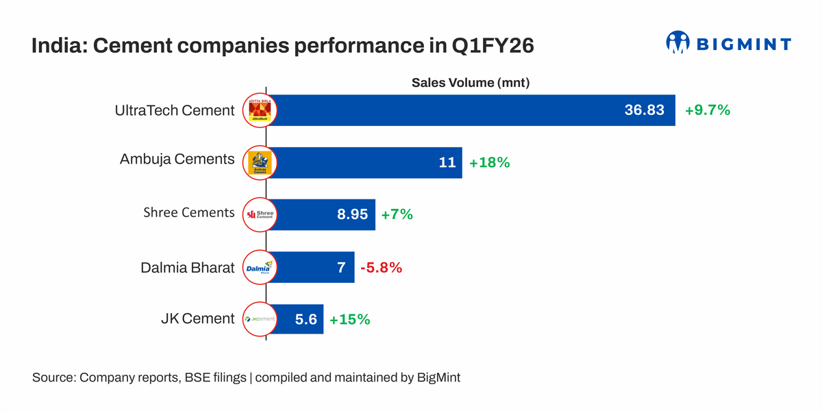 Steel Mint Insights