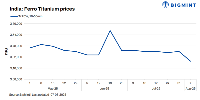 Steel Mint Insights