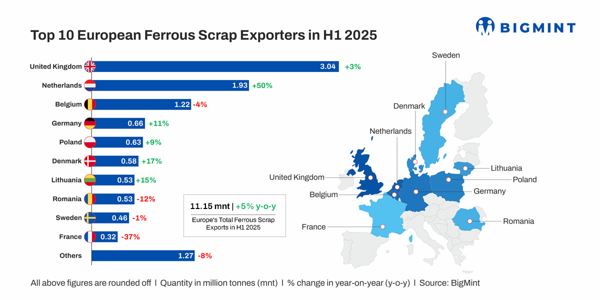 Steel Mint Insights