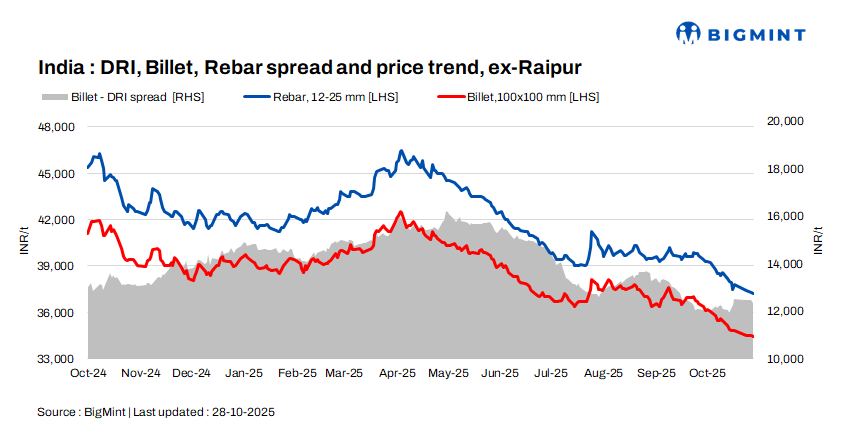 Indian DRI, billet, rebar update - 28 Oct