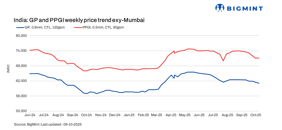 Steel Mint Insights