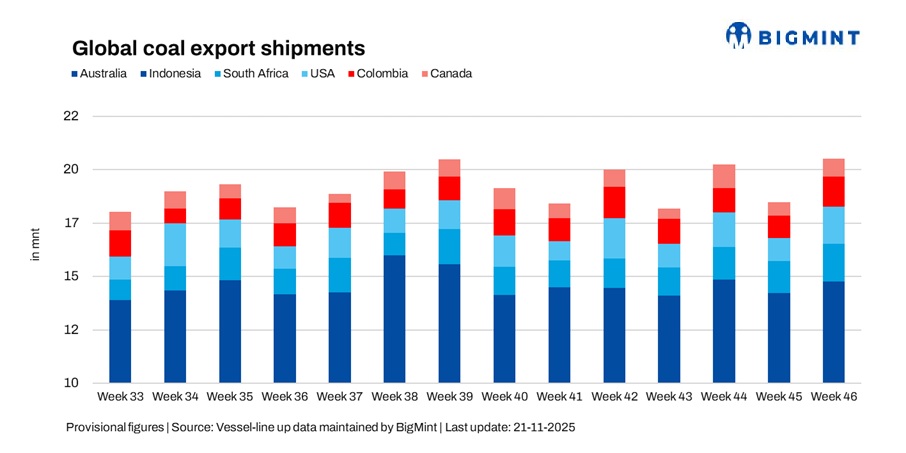 Steel Mint Insights