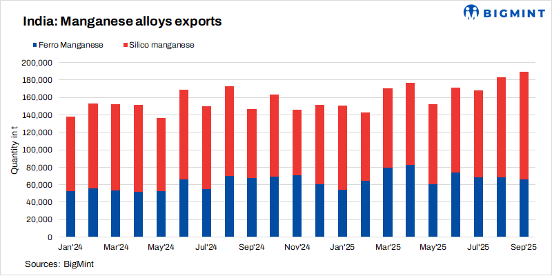 EU proposes 3-year safeguard quotas to counter ferro alloys import surge