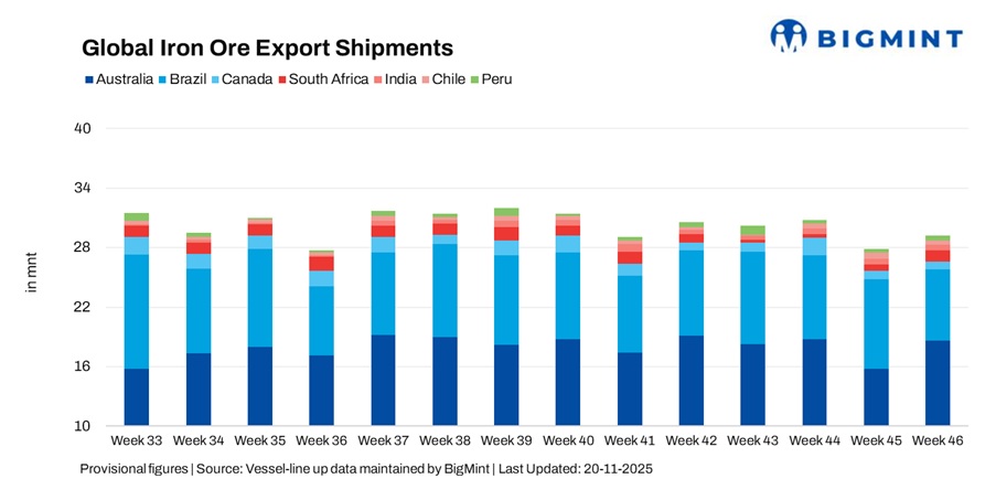 Steel Mint Insights