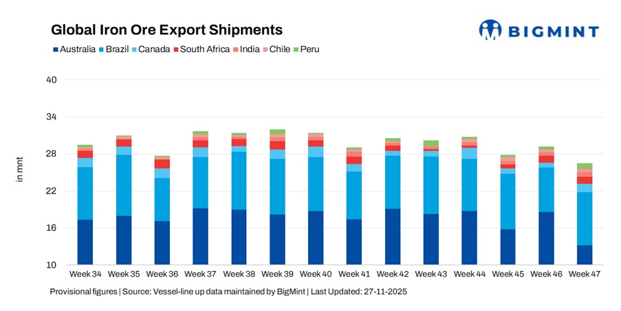 Steel Mint Insights