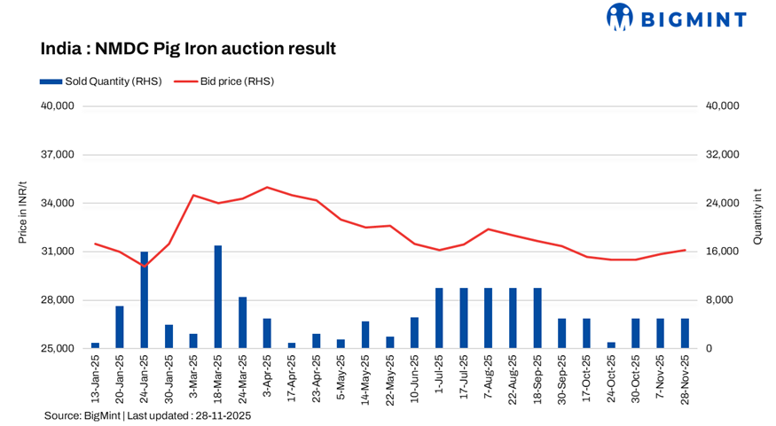 Steel Mint Insights