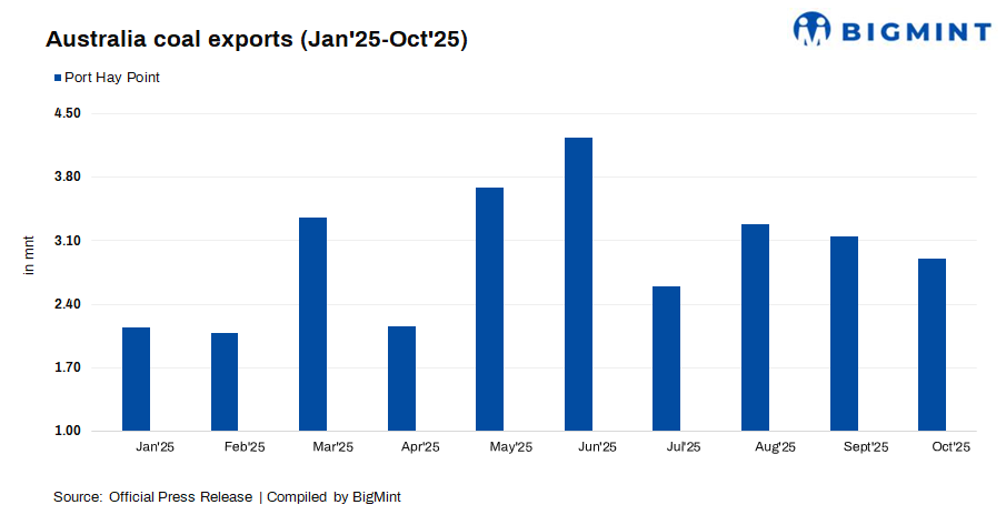 Steel Mint Insights