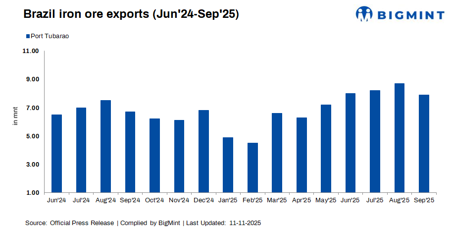 Steel Mint Insights