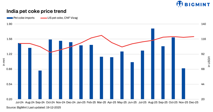 Steel Mint Insights