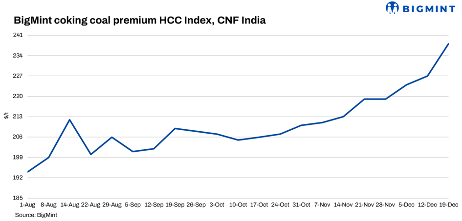 Steel Mint Insights