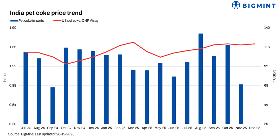 Steel Mint Insights