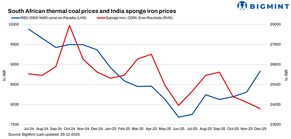 India's coal market eases as South African prices soften, year-end lull persists