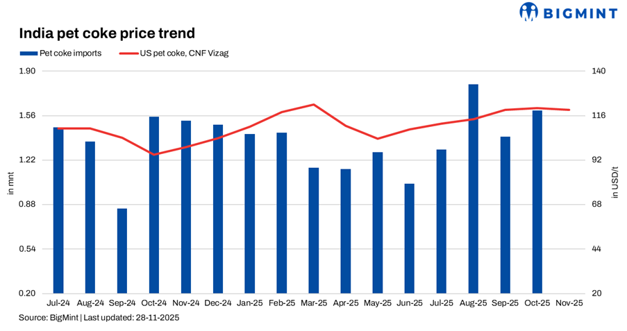 Steel Mint Insights