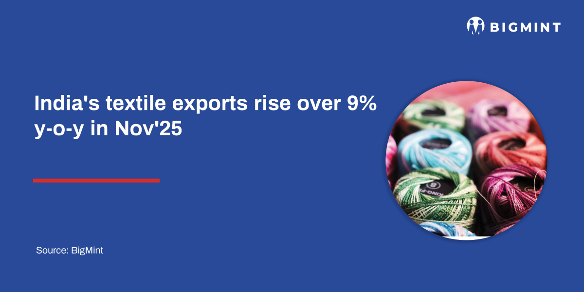 Steel Mint Insights