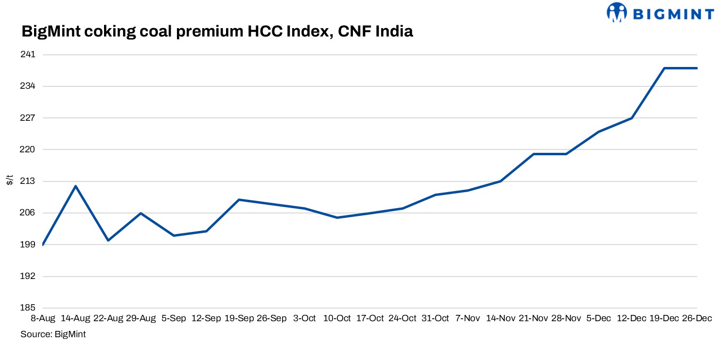 Steel Mint Insights