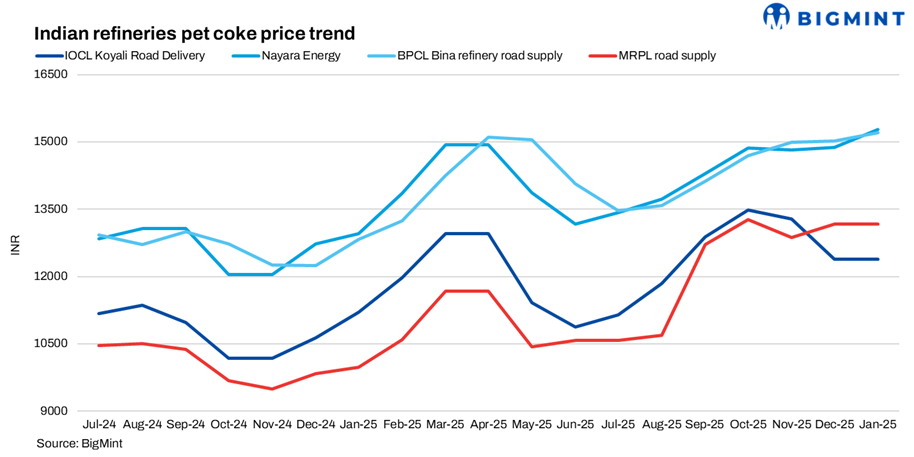 Steel Mint Insights