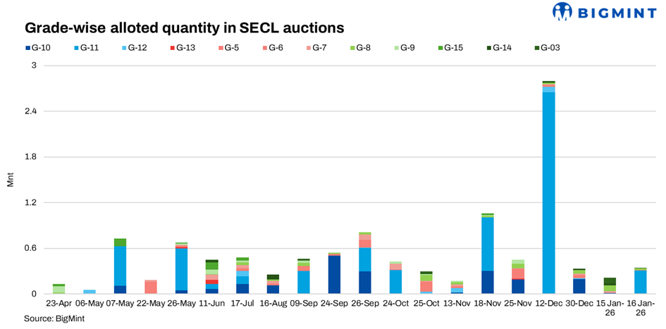 Steel Mint Insights