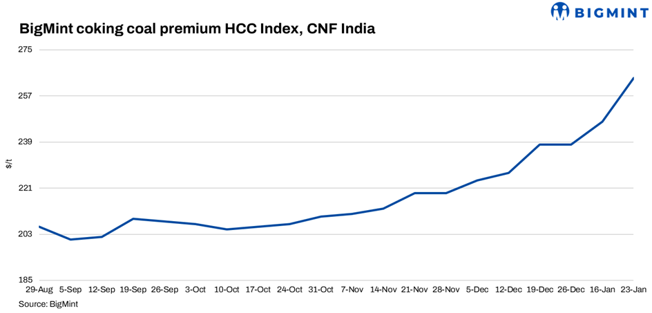 Steel Mint Insights