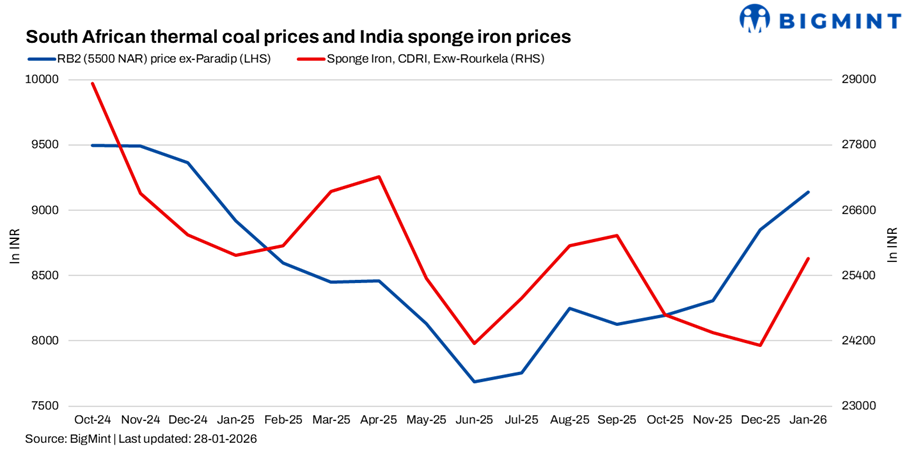 Steel Mint Insights