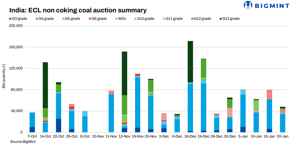 Steel Mint Insights