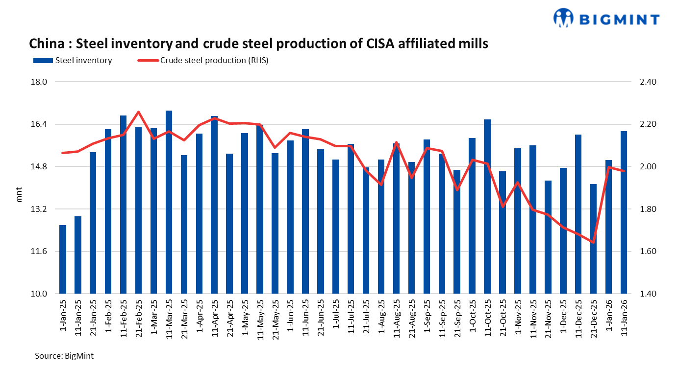 Steel Mint Insights