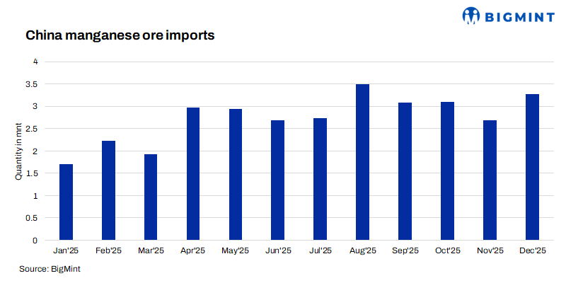 Steel Mint Insights