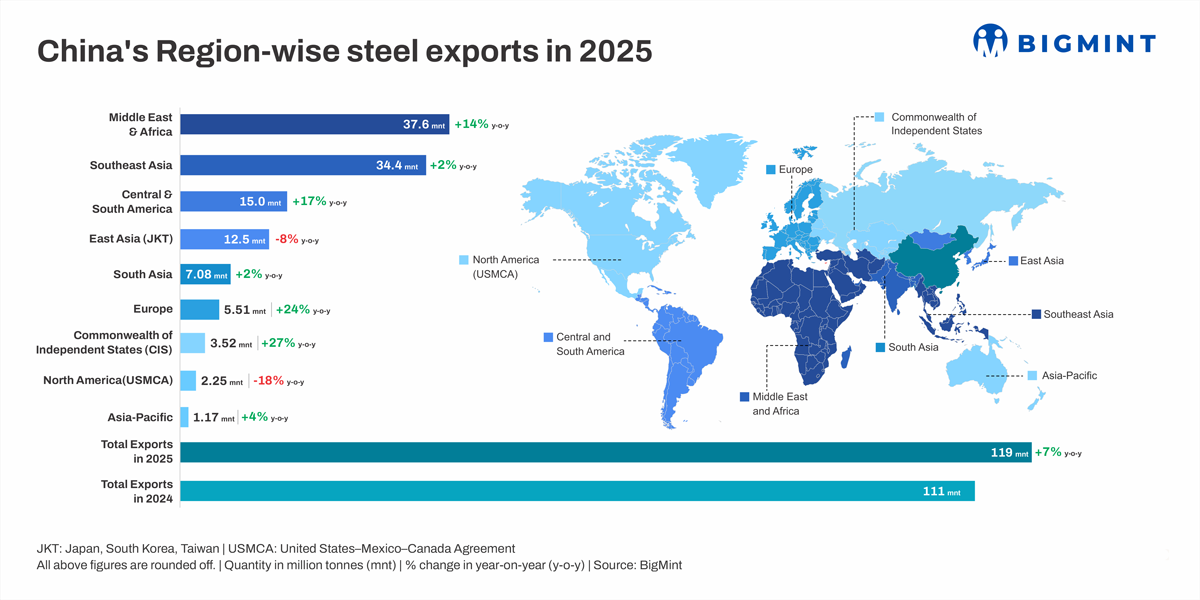 Steel Mint Insights