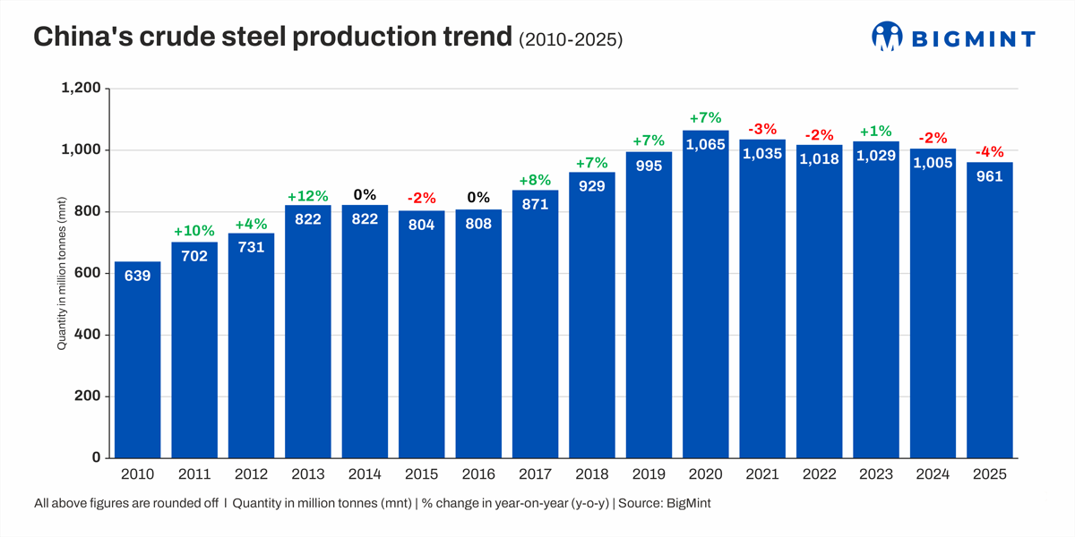 Steel Mint Insights