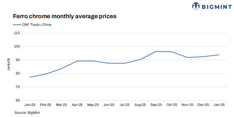Steel Mint Insights