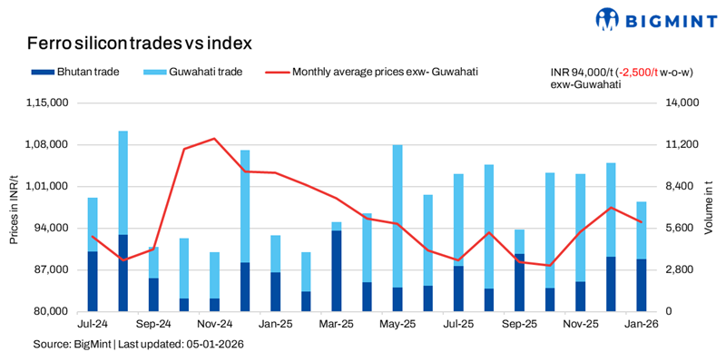 Steel Mint Insights
