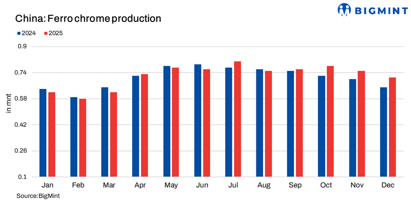 Steel Mint Insights
