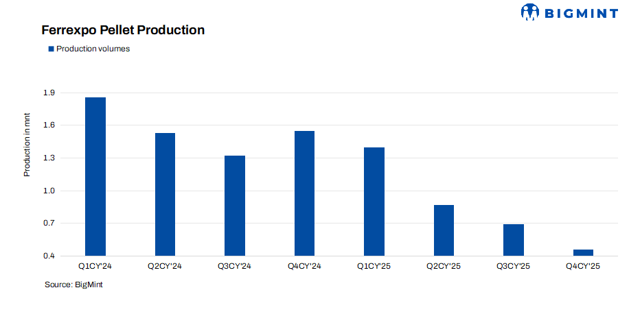 Steel Mint Insights