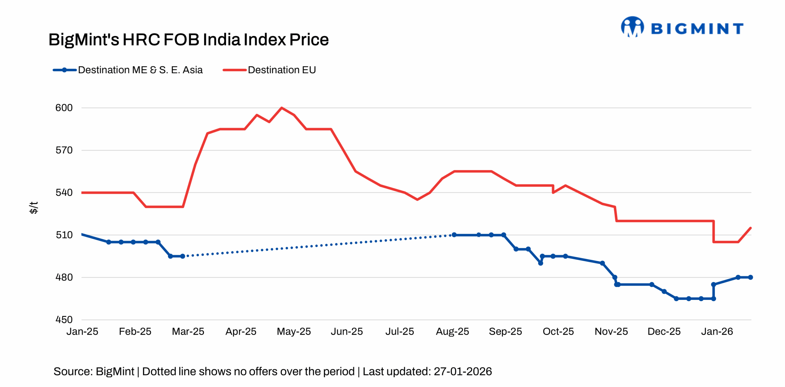 Steel Mint Insights