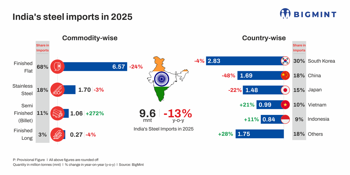 Steel Mint Insights