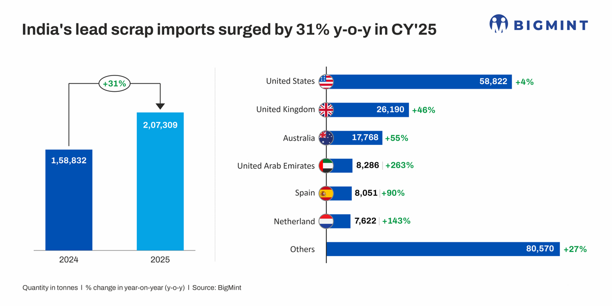 Steel Mint Insights