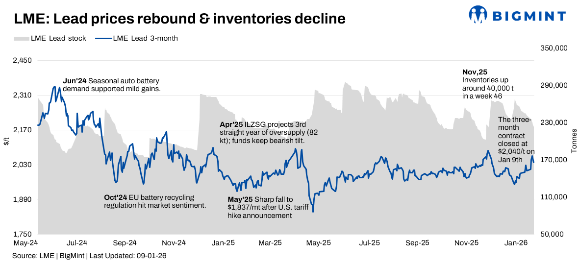 Steel Mint Insights