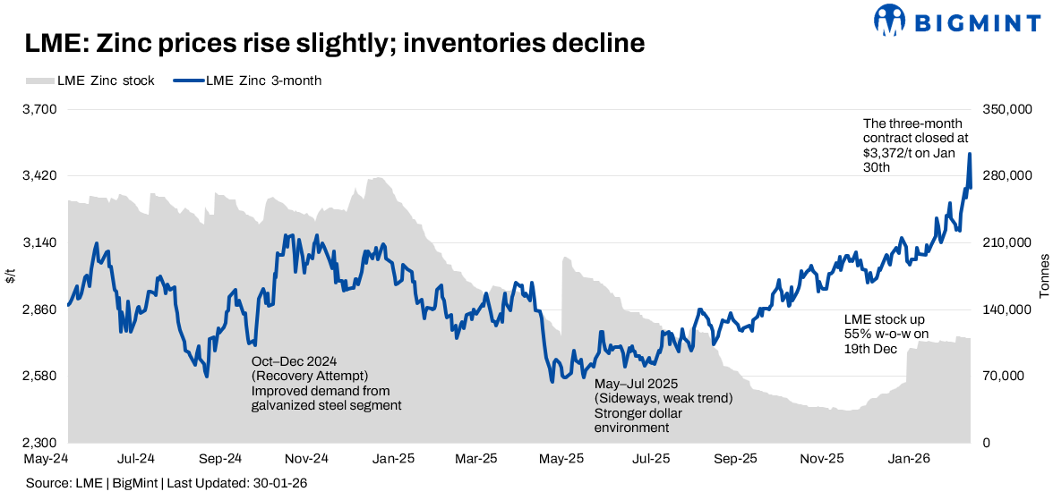 Steel Mint Insights