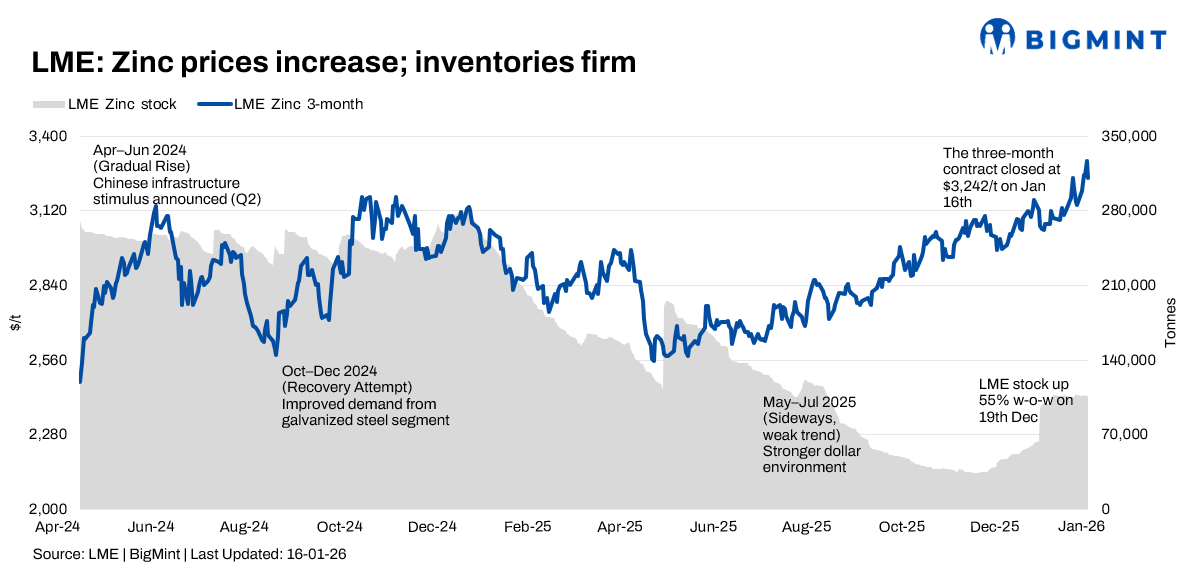 Steel Mint Insights