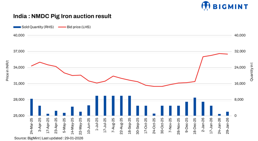 Steel Mint Insights